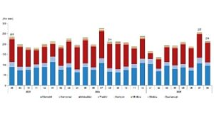 Motorlu Kara Taşıtları, Ağustos 2025