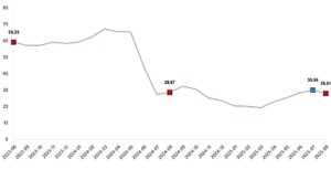 Yurt Dışı Üretici Fiyat Endeksi, Ağustos 2025