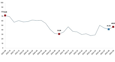 Tarım Ürünleri Üretici Fiyat Endeksi, Eylül 2025