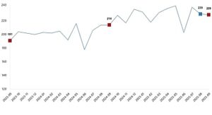 Kümes Hayvancılığı Üretimi, Eylül 2025