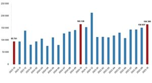 Konut Satış İstatistikleri, Ekim 2025