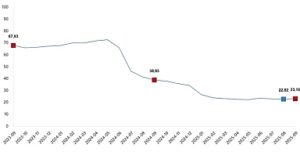 İnşaat Maliyet Endeksi, Eylül 2025
