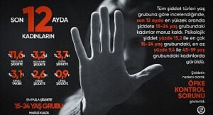 Eczacıbaşı Dynavit’ten Kadına Yönelik Şiddete Karşı Mücadele Günü farkındalık kampanyası