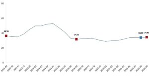 Tarımsal Girdi Fiyat Endeksi, Eylül 2025