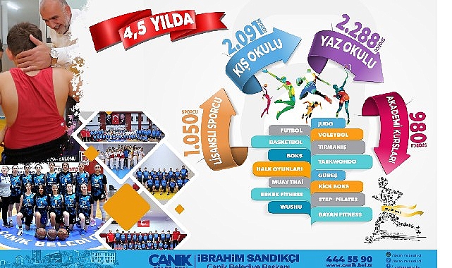 Canik’ten Sporda Büyük Atılım: Kalitesini Bir Kez Daha Gösterdi