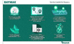 Baymak 2022 sürdürülebilirlik raporu’nu yayınladı