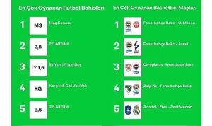 Bilyoner, 2023’ün “En”lerini açıkladı