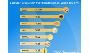 Ramazan sofraları için en çok şarküteri ürünlerinin fiyatı karşılaştırıldı