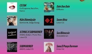 Spotify Türkiye’de 2024 yazının en çok dinlenen şarkılarını açıkladı