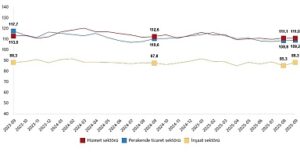 Hizmet, Perakende Ticaret ve İnşaat Güven Endeksleri, Eylül 2025