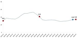 Tarımsal Girdi Fiyat Endeksi, Temmuz 2025
