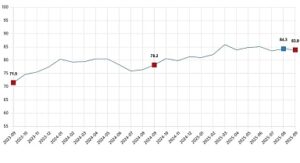 Tüketici Güven Endeksi, Eylül 2025