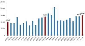 Konut Satış İstatistikleri, Eylül 2025