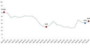 Tarım Ürünleri Üretici Fiyat Endeksi, Eylül 2025