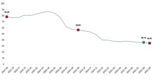 Hizmet Üretici Fiyat Endeksi, Eylül 2025
