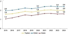Yükseköğretim Beyin Göçü İstatistikleri, 2024