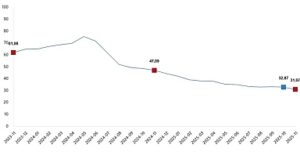 Tüketici Fiyat Endeksi, Kasım 2025