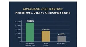 Arsahane’den 2025 Raporu: “Nitelikli Arsa, Dolar ve Altını Geride Bıraktı”