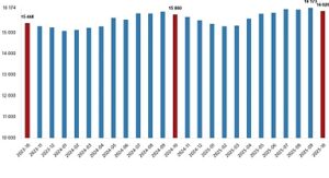 Ücretli Çalışan İstatistikleri, Ekim 2025
