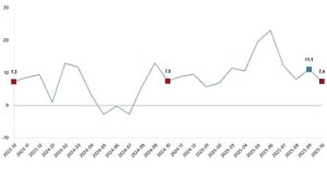 Ticaret Satış Hacim Endeksi, Ekim 2025